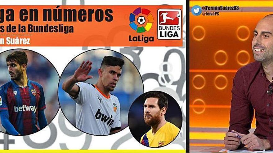 SUPERPodcast | LaLiga en números y análisis de la Bundesliga, con Fermín Suárez