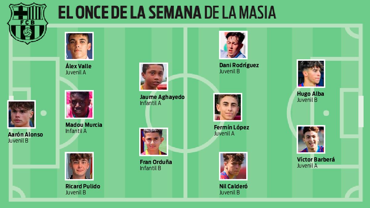 El once de la semana de la Masia