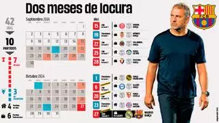 El calendario entre el derbi catalán y el clásico que pondrá a prueba a Flick