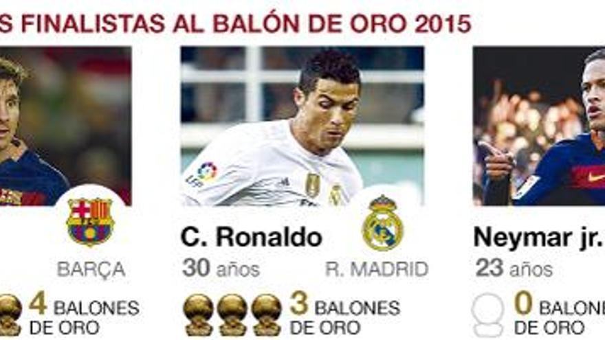 Messi, Neymar y Cristiano, optarán al Balón de Oro 2015