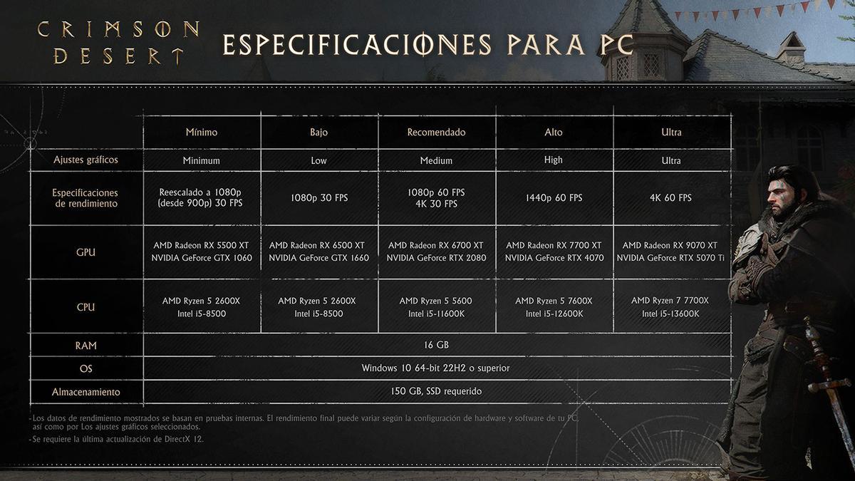 Especificaciones para PC.