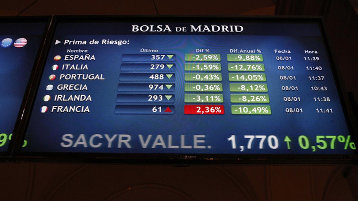 Panel informativo de la prima de riesgo, el martes en la Bolsa de Madrid.