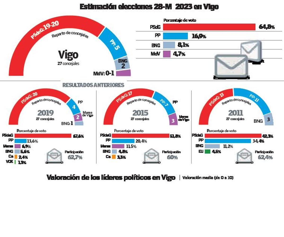 Caballero reedita su mayoría absolutísima