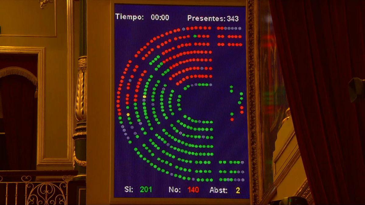 Resultado de la votación en el Congreso.