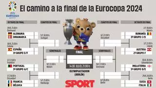 Cuadro Eurocopa 2024: cruces en octavos, cuartos y semifinales