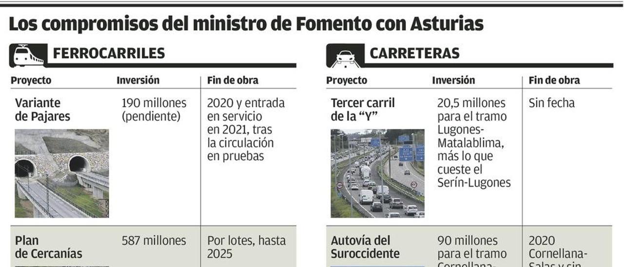 La FADE aplaude el cambio en la Variante, pero pide a Ábalos ayuda para la Zalia