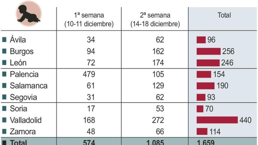 114 mujeres embarazadas se han vacunado ya contra la tosferina