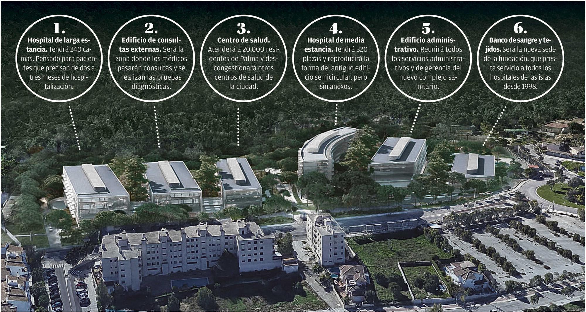 Los seis nuevos edificios del nuevo complejo de Son Dureta ocuparán una superficie de 32.000 metros cuadrados.