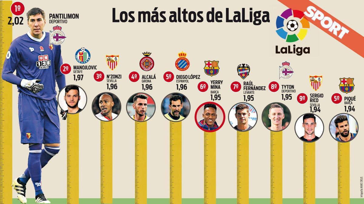 Jugadores de la liga santander