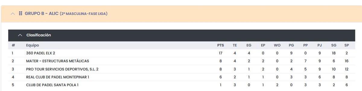 Clasificación GRUPO B - ALIC (2ª MASCULINA-FASE LIGA).