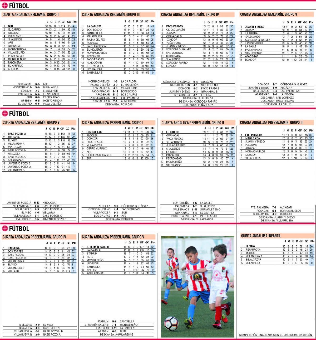 Las clasificaciones de la jornada en el deporte base