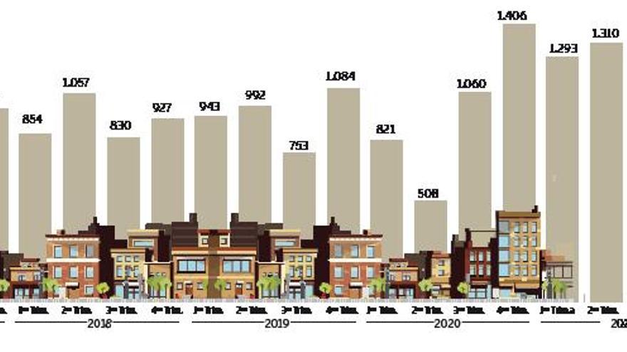 El 75 % de los pueblos solo registra compraventas de vivienda usada