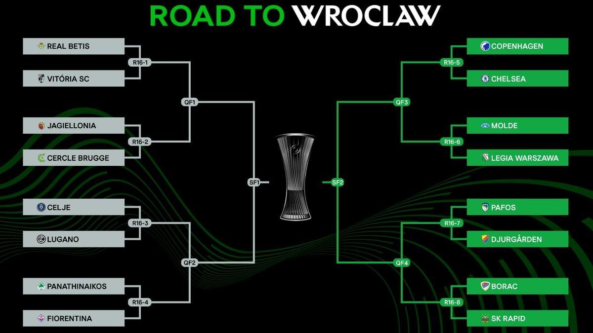 El camino hacia la final de Breslavia