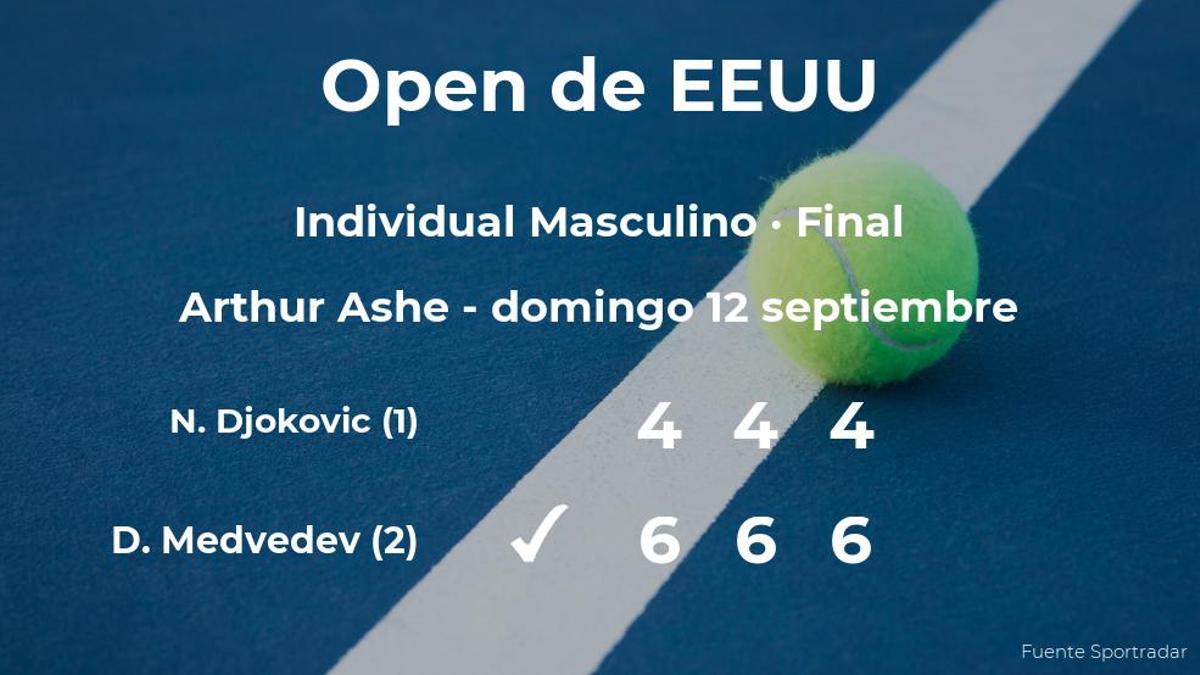 El tenista Daniil Medvedev, campeón del US Open