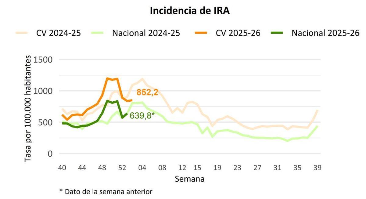 Incidencia acumulada en la Comunitat Valenciana entre el 5 y el 11 de enero.