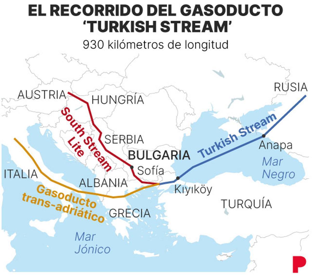 El recorrido del gasoducto.