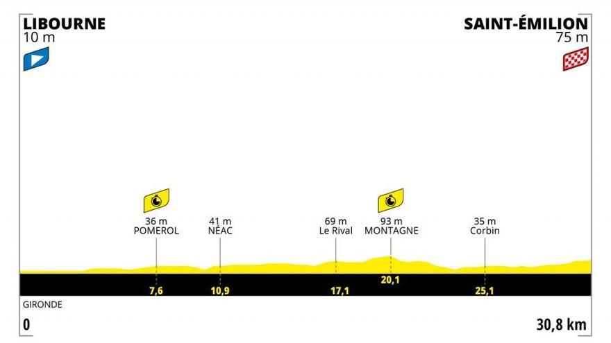 Etapa 20 del Tour de Francia.