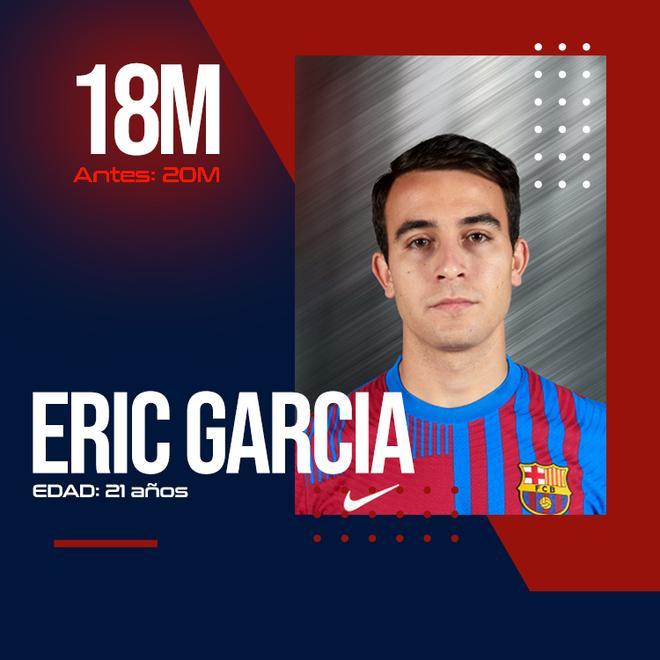 Eric Garcia apenas ha variado su precio