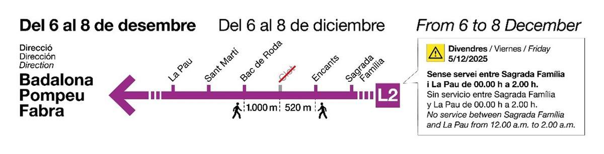 Suspensión de la circulación en la estación de Clot de la L2
