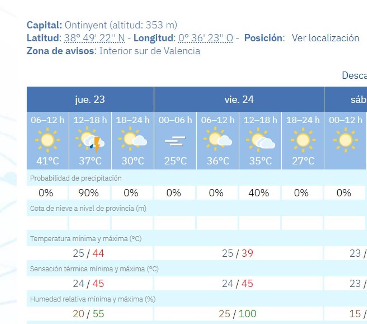 Imagen de aemet