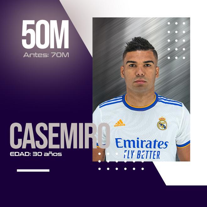 Casemiro ha perdido valor superada la trentena