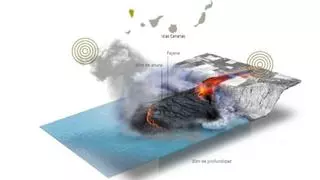 Infografía interactiva del volcán