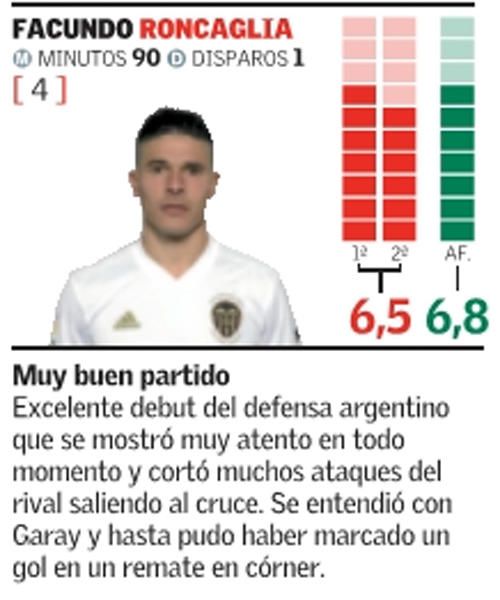 Estas son las notas del Valencia CF