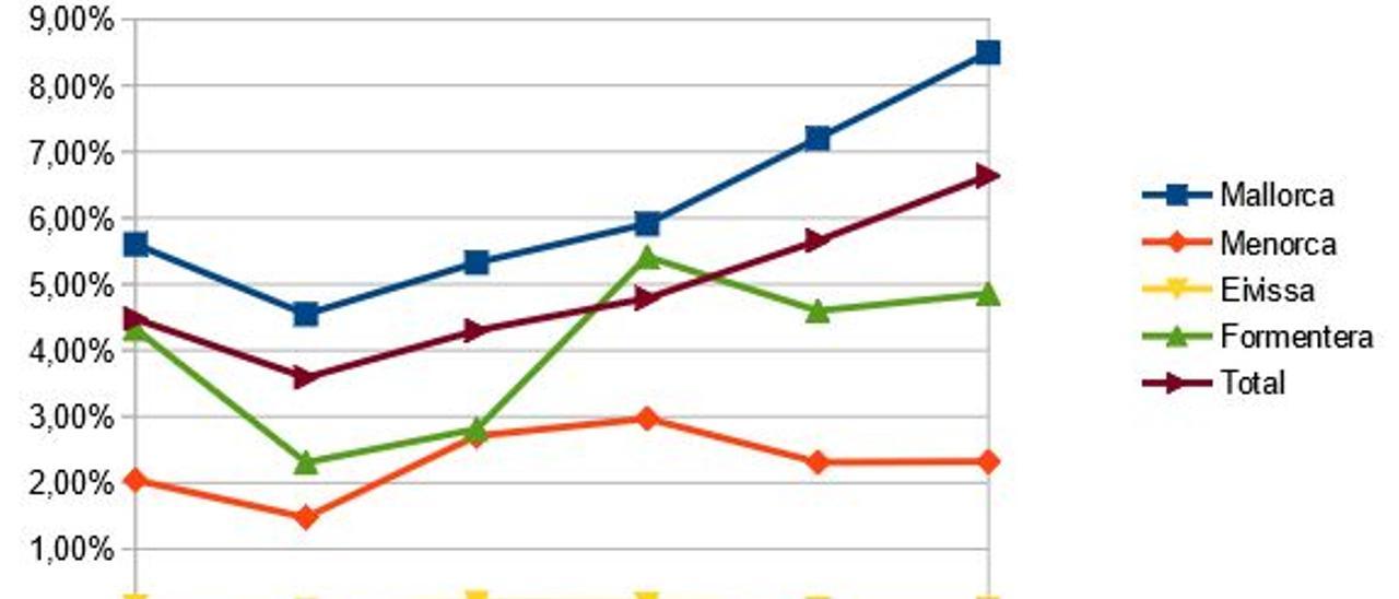 Participación de la energía renovable en la energía consumida