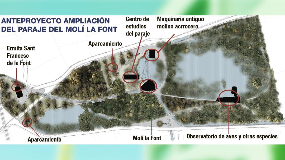 Infografía de cómo quedaría el paraje del Molí la Font.