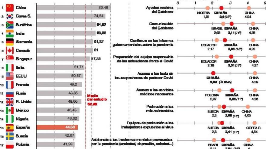 Suspenso ciudadano