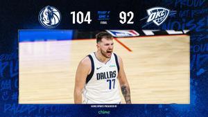 Los Mavericks, victoriosos