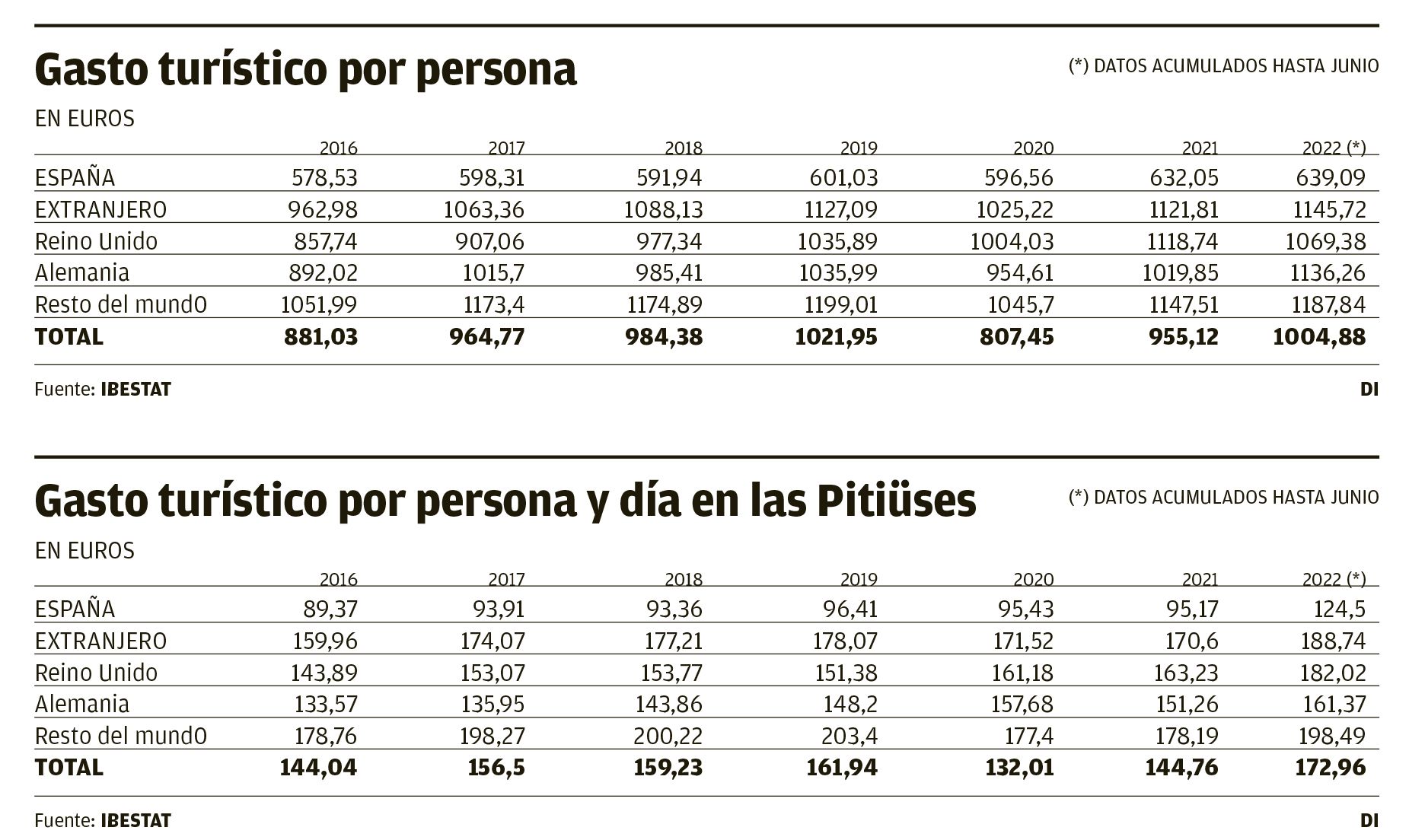 grafico