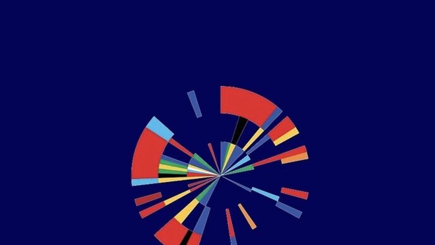 Festes de La Beata - Playback La Beata Edició: Eurovisión Song Contest