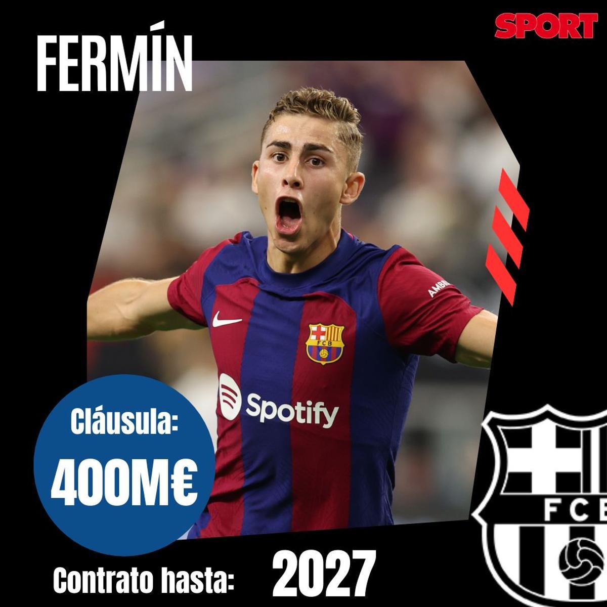 Todas las cláusulas de rescisión de los jugadores del FC Barcelona