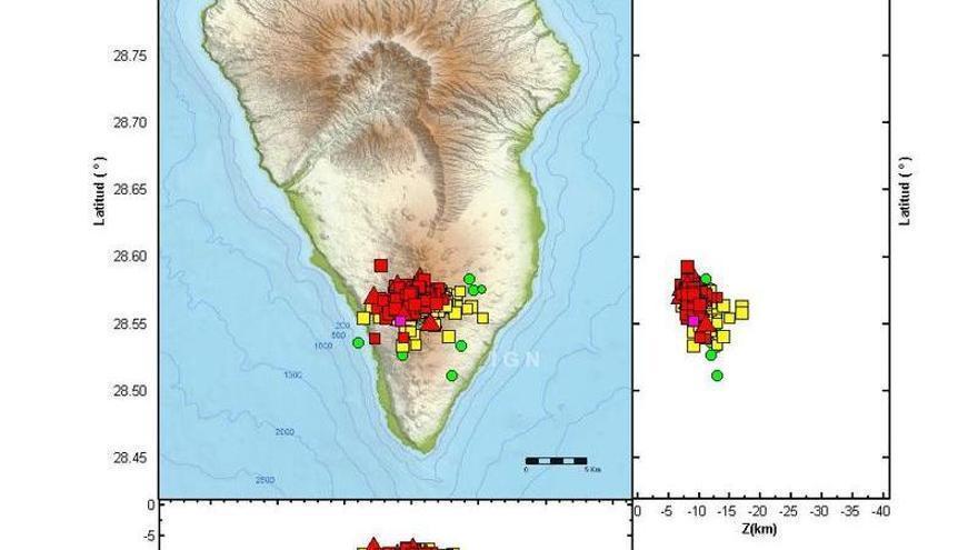 Eventos sismológicos detectados en La Palma