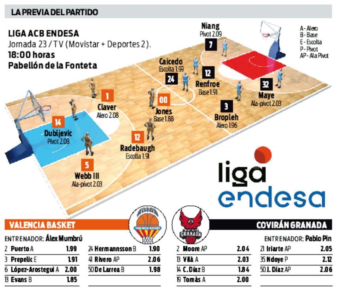 Todos los datos previos del Valencia BC - Covirán Granada