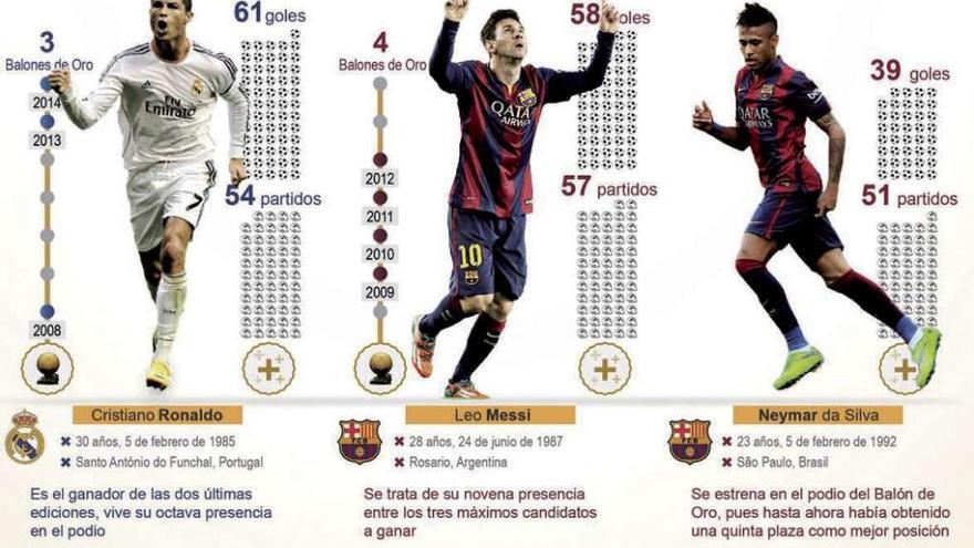 Messi, Neymar y Cristiano aspiran al Balón de Oro