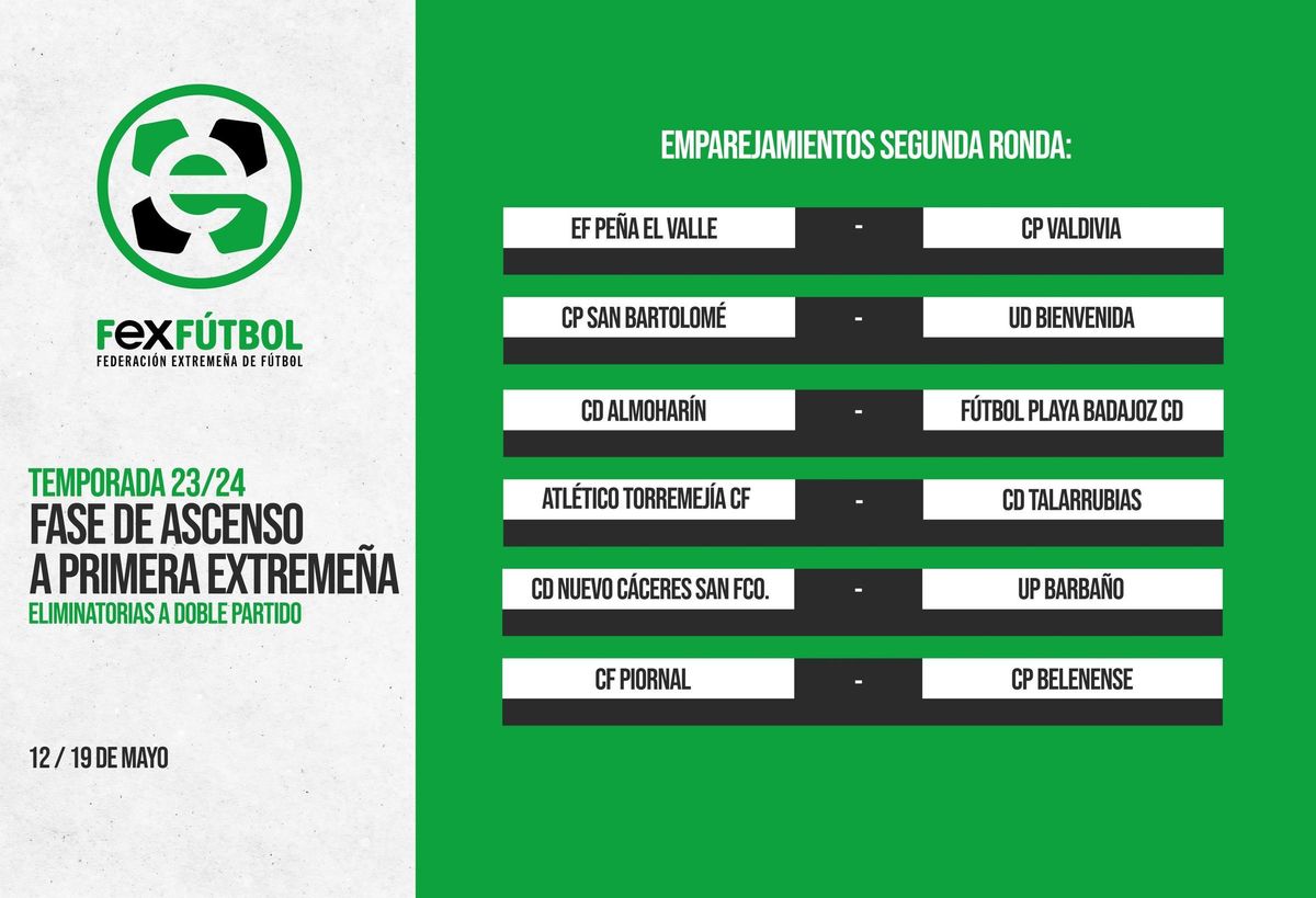 Cuadro de la segunda ronda de la fase de ascenso a Primera Extremeña.