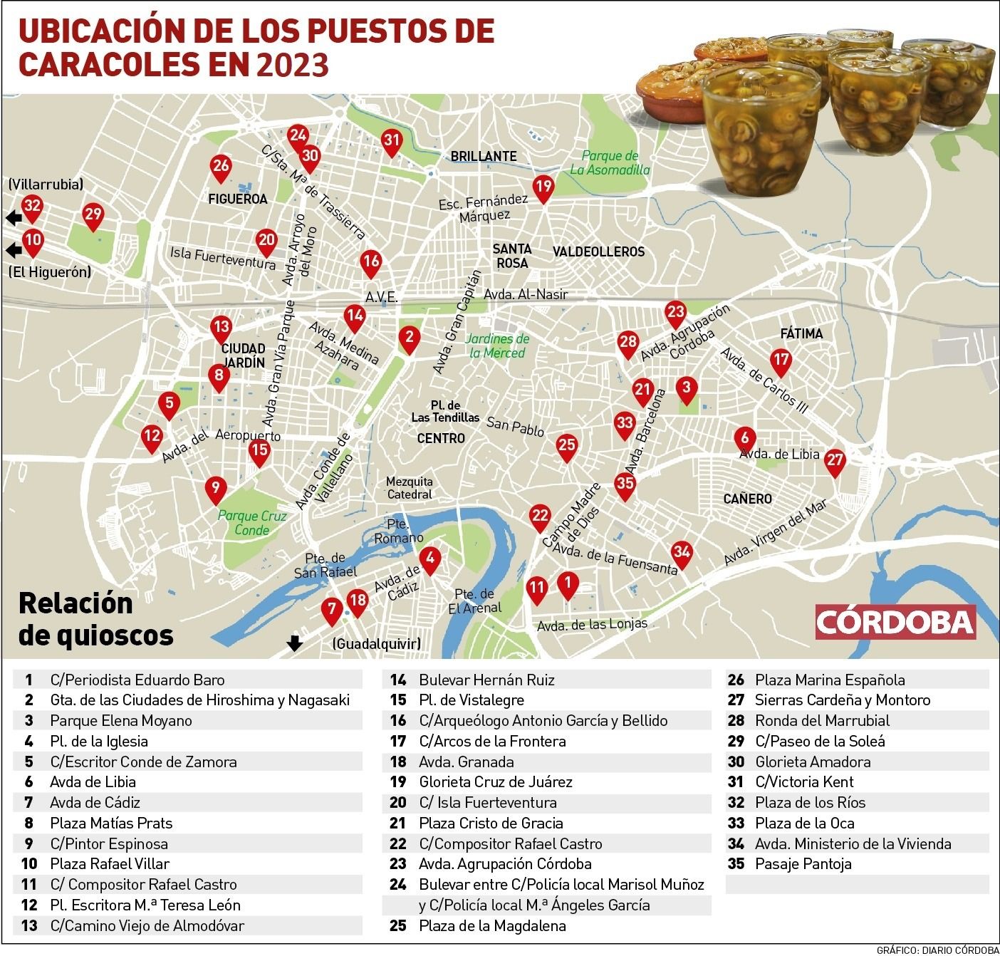 Todos los puestos de caracoles en Córdoba.