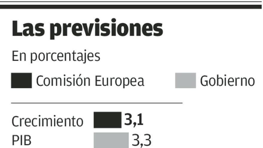 Bruselas empeora la previsión de déficit y deuda de España para este año y el próximo