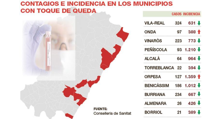 Evolución del coronavirus en los municipios con toque de queda.