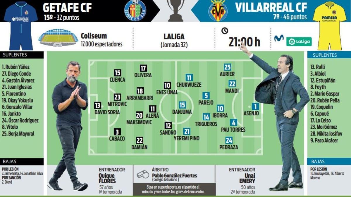 Alineaciones de getafe cf contra villarreal