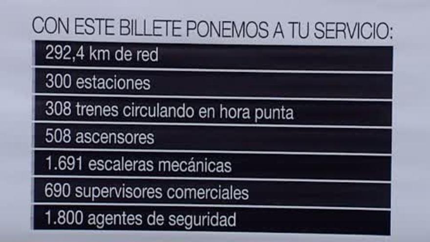 Ciudadanos anónimos dejan en evidencia la 'engañosa' campaña publicitaria del metro de Madrid