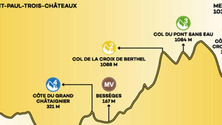 Tour de Francia 2018: Recorrido y perfil de la etapa decimocuarta