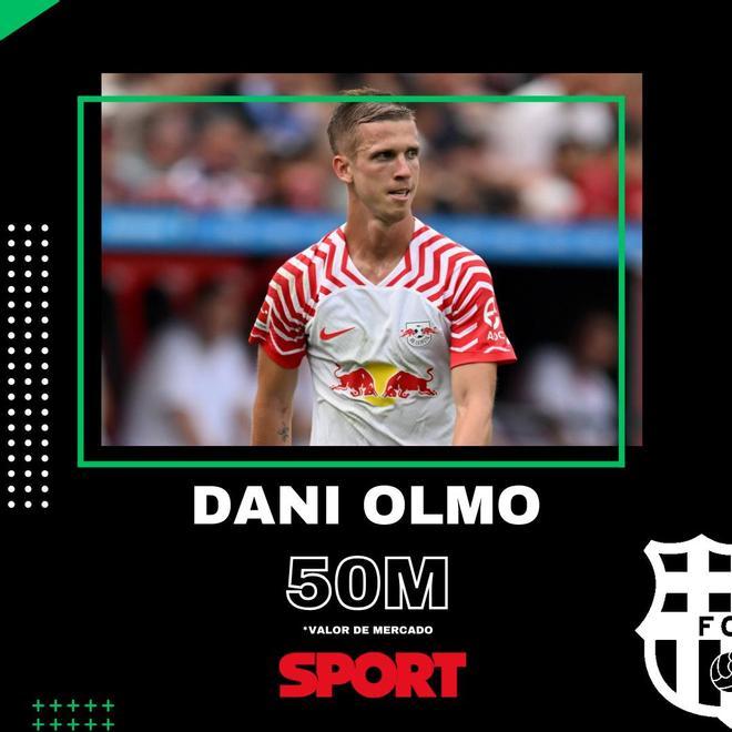 Dani Olmo (Leipzig): 50 millones de euros