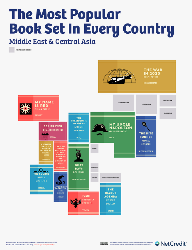 Libros más populares, Oriente Medio y Asia Central