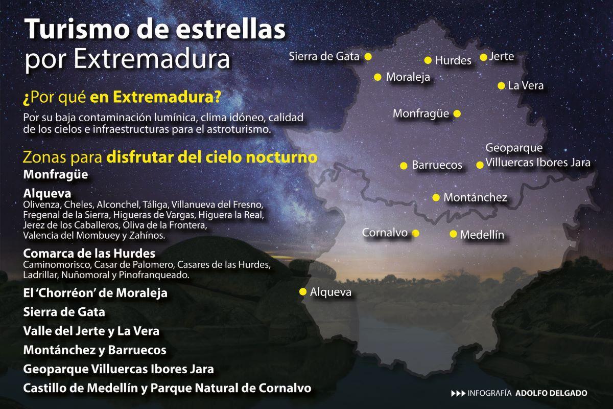 Los mejores espacios para el astroturismo en Extremadura