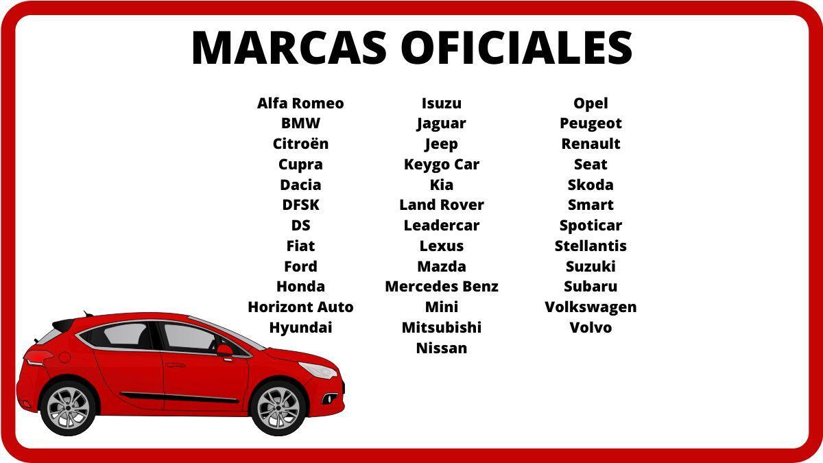 Listado de todas las marcas que participan en la Feria del Automóvil de València.