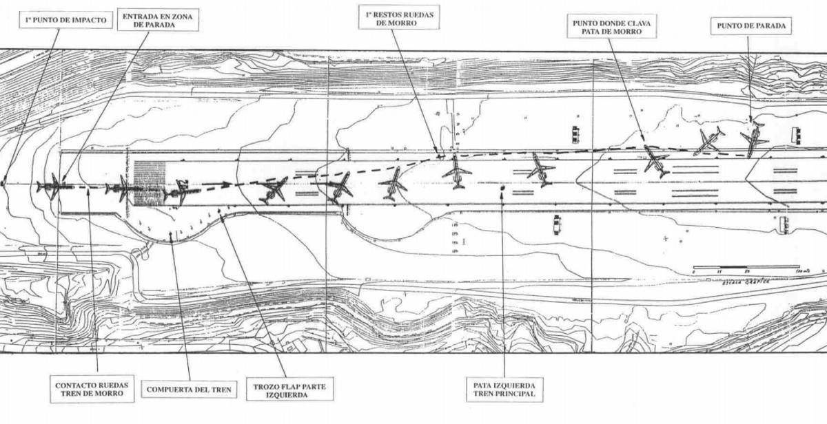 Trayectoria seguida por la aeronave de Aviaco sobre la pista del aeropuerto de Vigo. / CIAIAC