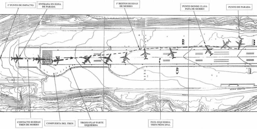 Trayectoria seguida por la aeronave de Aviaco sobre la pista del aeropuerto de Vigo. / CIAIAC